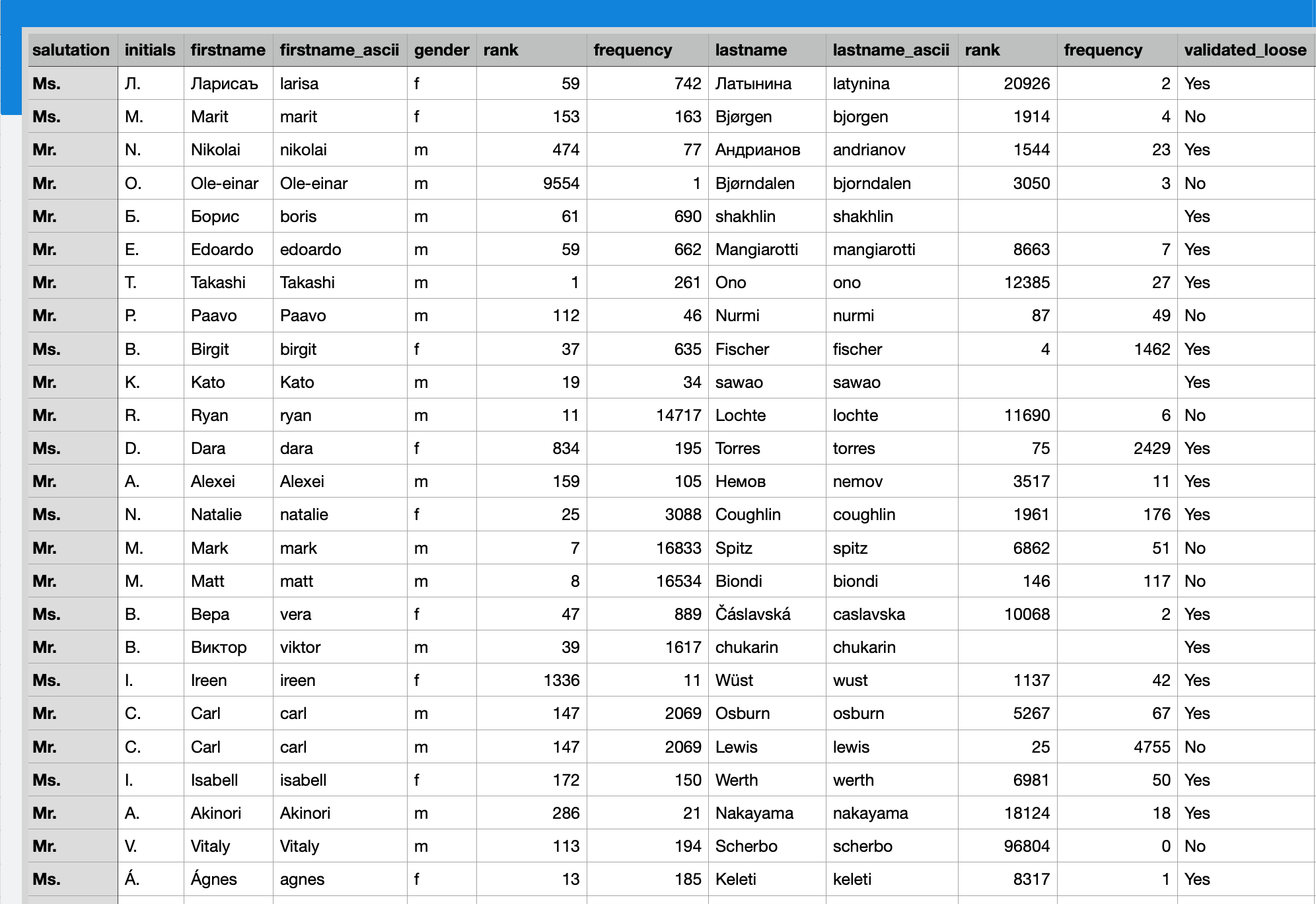 Export parsed names to Excel